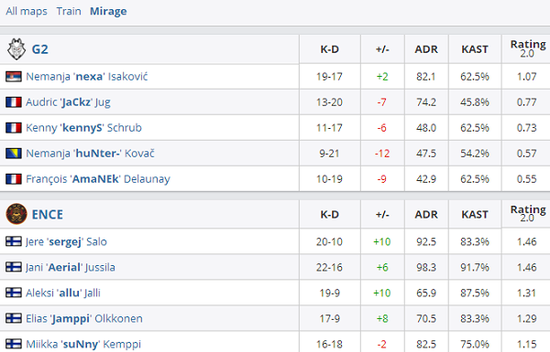 决胜巅峰成功入围2026电竞世界杯正赛项目