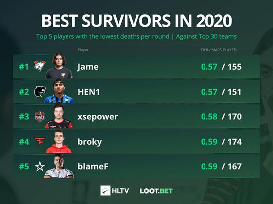 2026年中国手游发行商全球收入排行榜分析