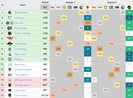 DOTA2国际邀请赛TI14今日开赛三支中国战队争夺冠军