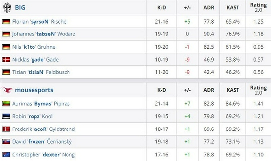 Yandex赢得DOTA2梦幻联赛冠军的背后故事