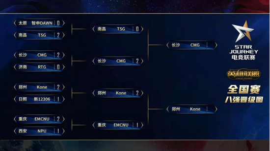 LOL冠军选手转战DOTA2瞄准双冠荣耀